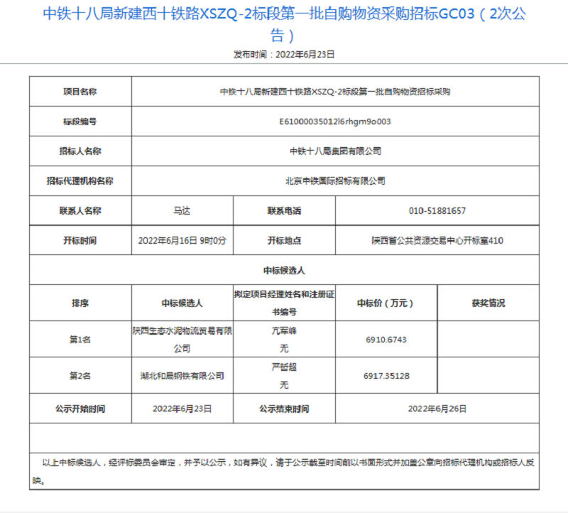 物貿(mào)公司成功中標(biāo)“西十鐵路”鋼材供應(yīng)項目