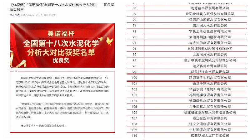 喜報！富平公司榮獲“美諾福杯”全國第十八次水泥化學分析大對比“優(yōu)良獎”
