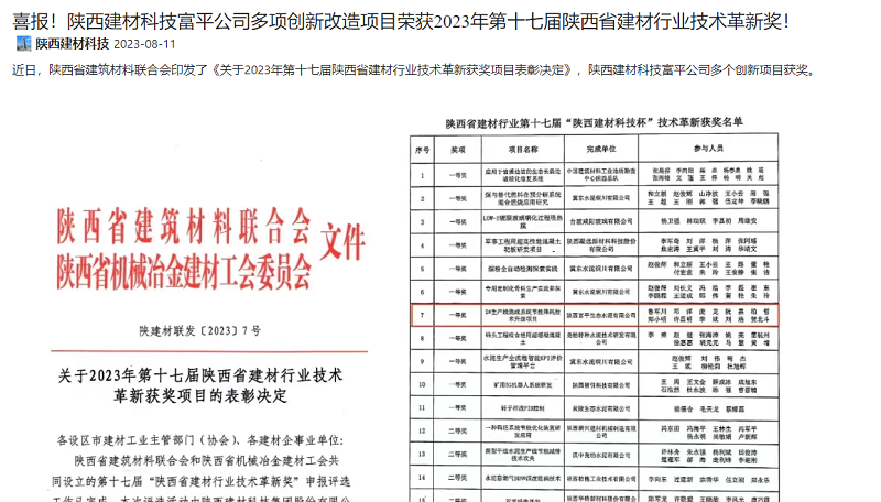 奮進(jìn)陜煤 | 喜報！陜西建材科技富平公司多項創(chuàng)新改造項目榮獲2023年第十七屆陜西省建材行業(yè)技術(shù)革新獎！